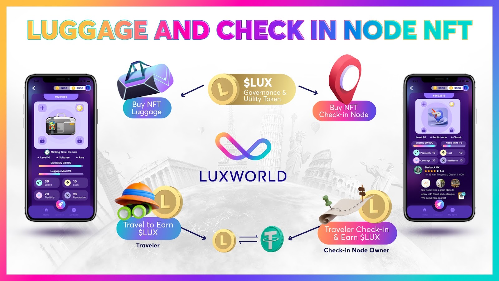 , Bitmart Exchange Listed LuxWorld ($LUX) on February 9, 2023