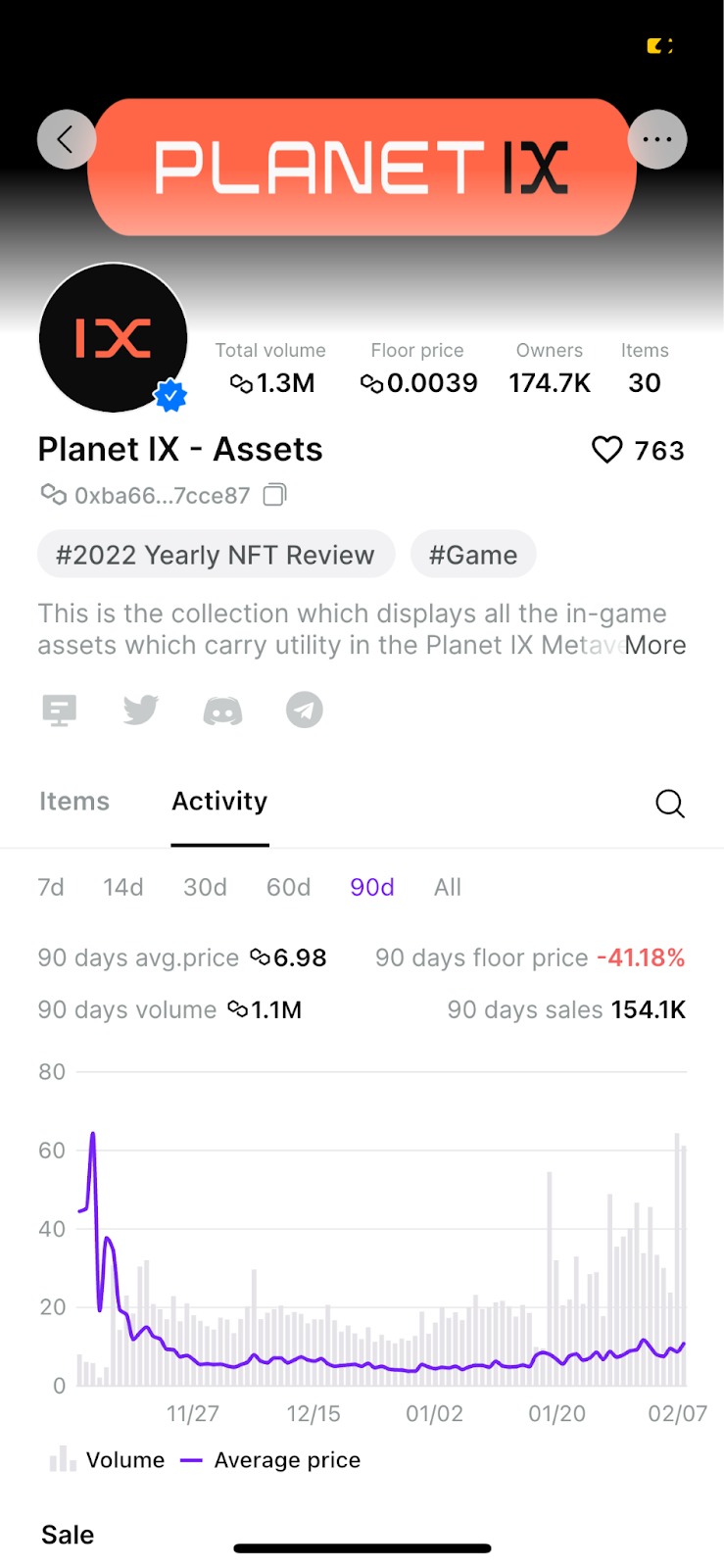 , Polygon&#8217;s Biggest P2E Game, Planet IX Records Staggering Growth on BitKeep NFT Market