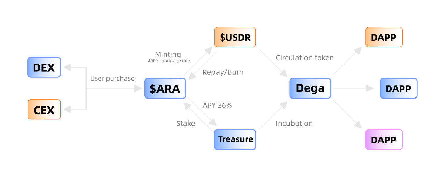 , Array &#8211; The Ultimate Algorithmic Currency System