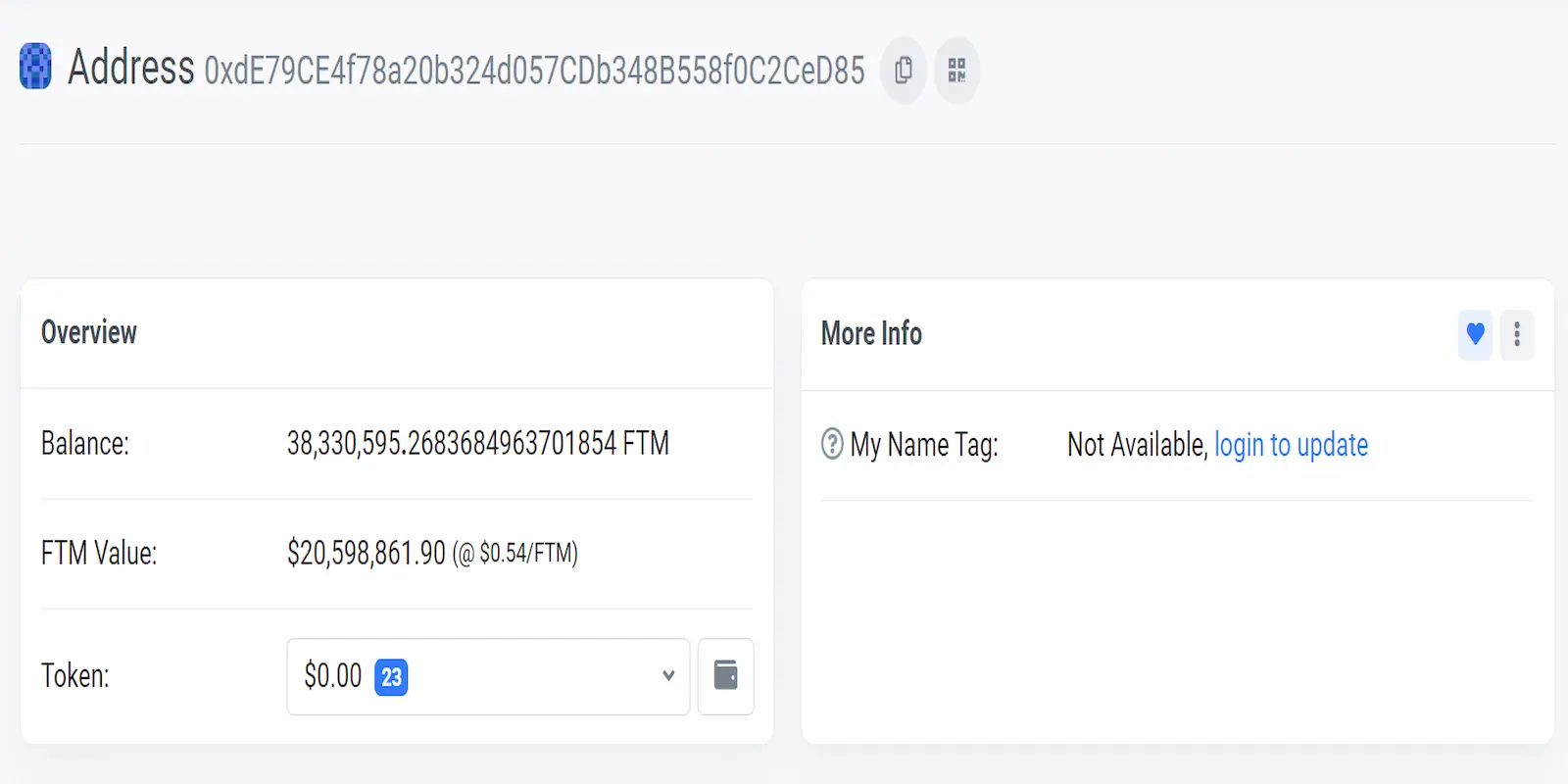 The "final" wallet address had more than $20.6 million in FTM tokens.