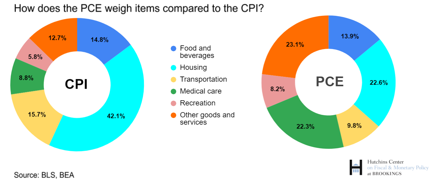 why is cpi bad cpi is a terrible measurement of inflation CPI is a lie US federal minimum wage