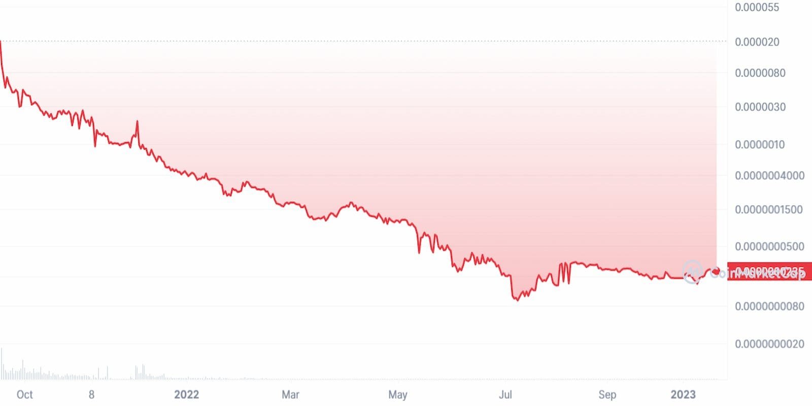 KRNUSD all-time price chart