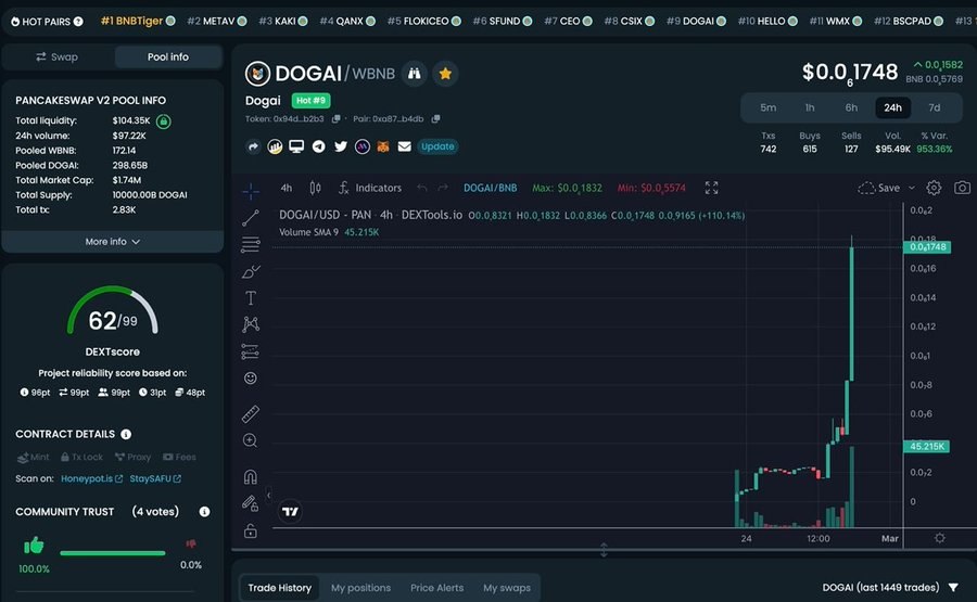 , DogAI: An innovative AI protocol on Blockchain for better Digital Asset Management
