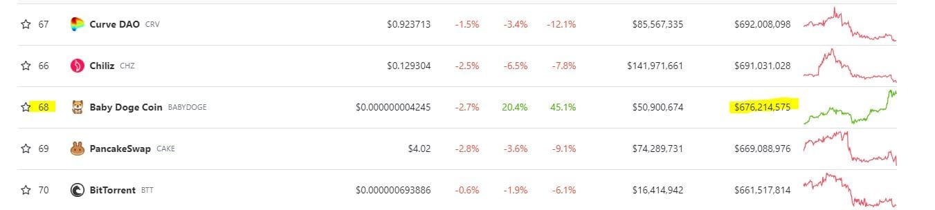 Luxurious Pro Netwrok token price. Source: CoinGecko.com 