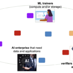FedML announces partnership with Theta Network to empower Collaborative Machine Learning for Generative AI and Ad Recommendation