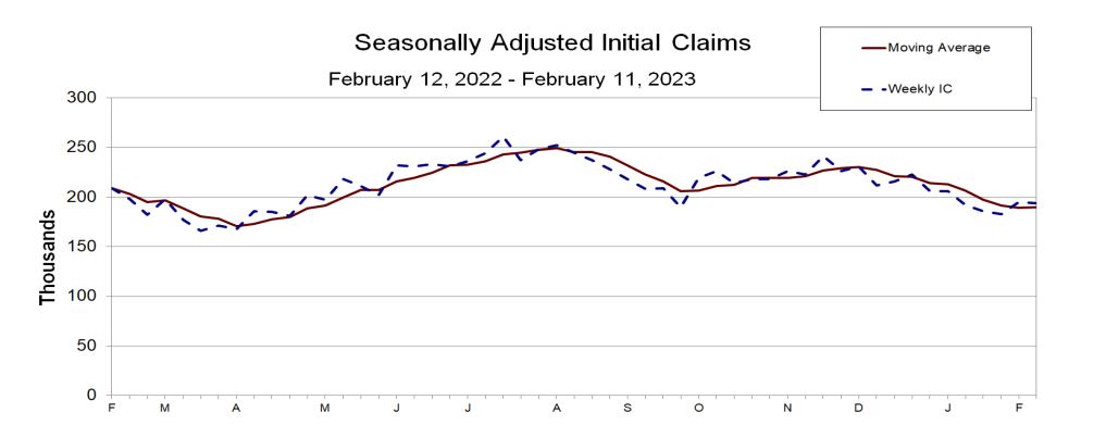 initial jobless claims, Initial Jobless Claims Decline Week Over Week — Is Recession at Bay?