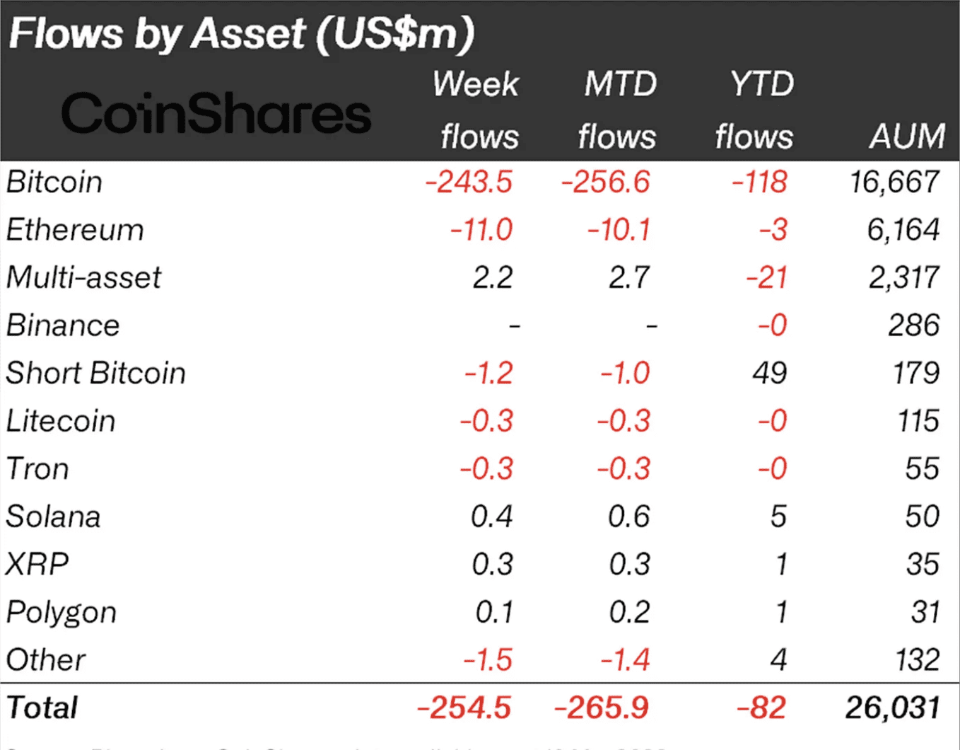 BTC vs. ETH fund flow