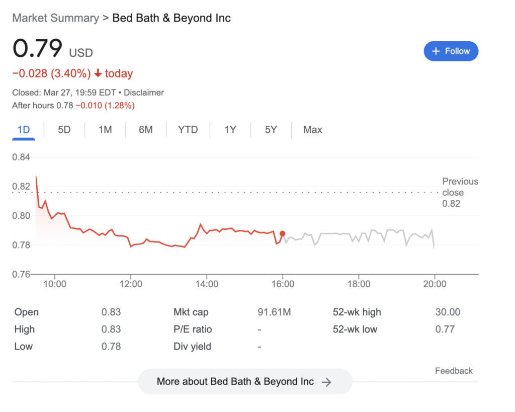 Bed Bath and Beyond stock price performance