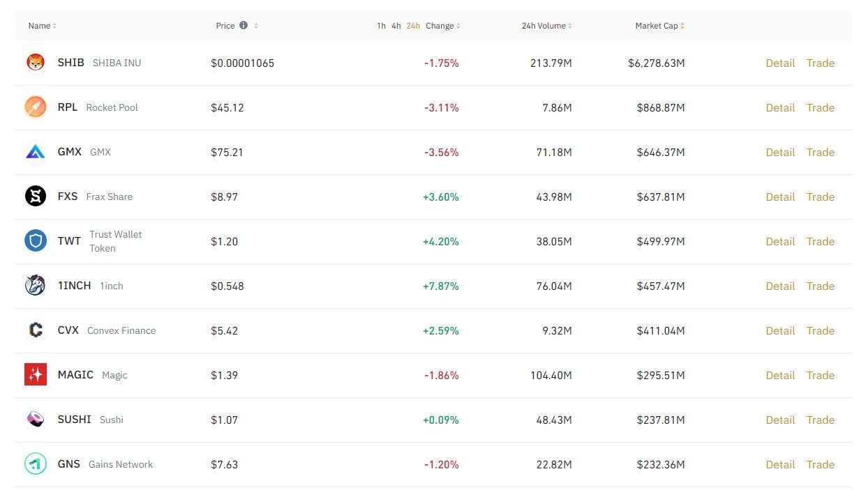 binance innovation zone, BSC radiant RDNT