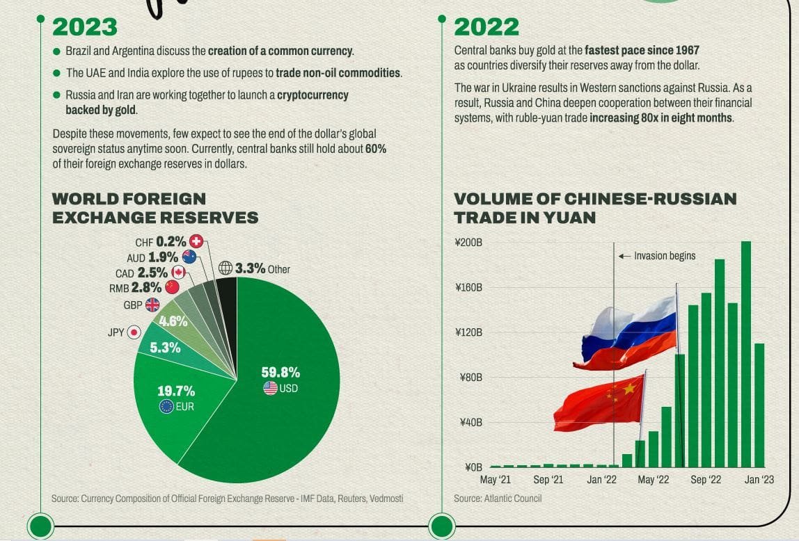 de-dollarization dollar greenback dxy chinese yuan