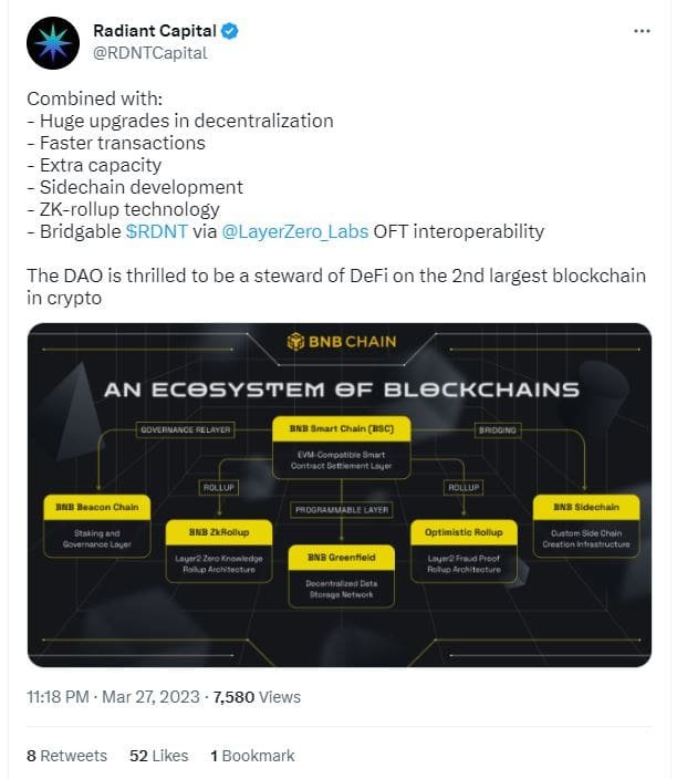 binance innovation zone, BSC radiant RDNT