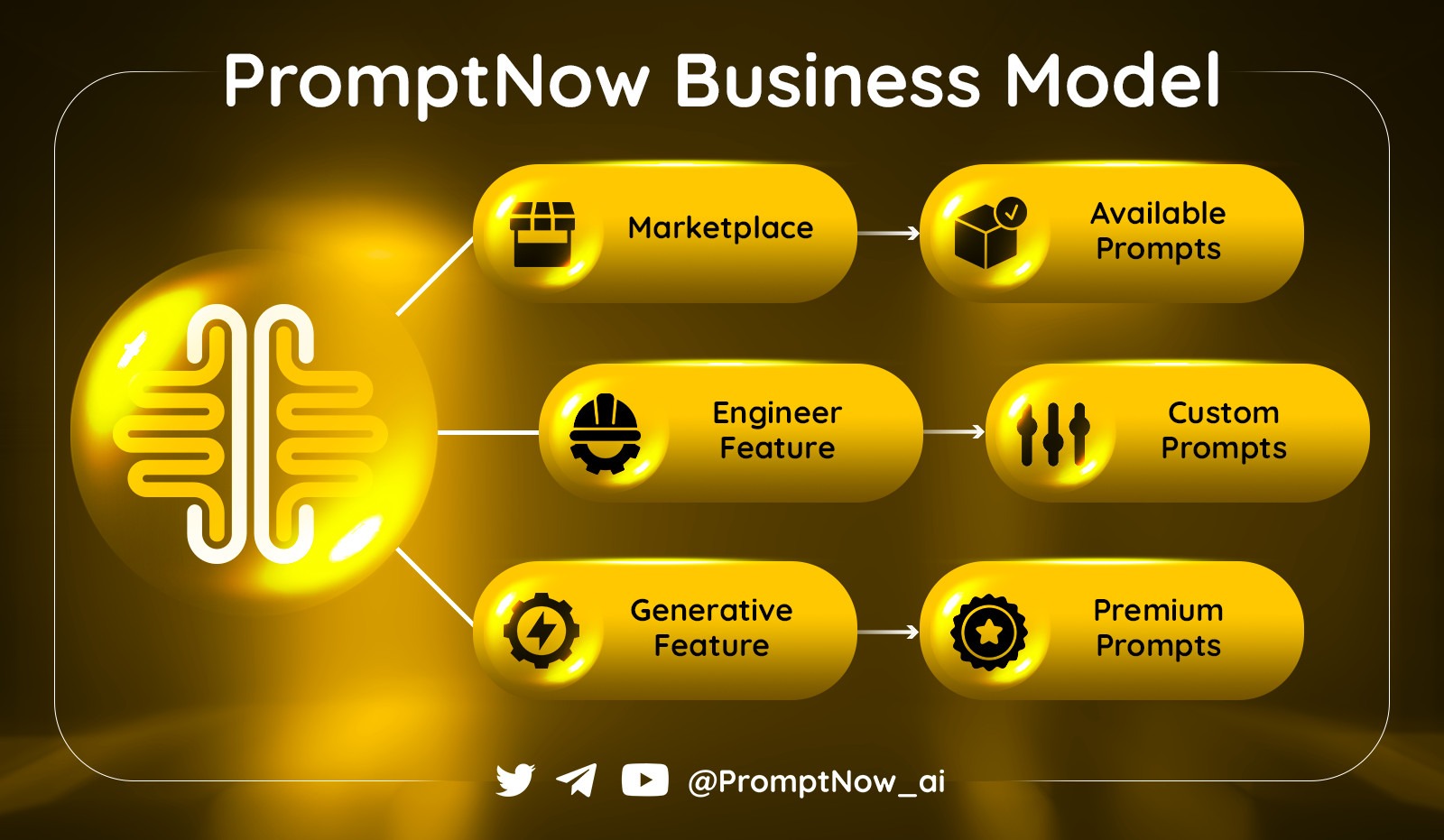 , PromptNow Launches Marketplace Platform &#8211; The Ultimate Solution for AI Art