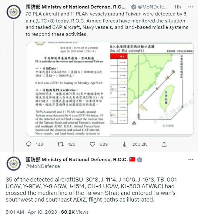 Taiwan's Ministry of Defense spotted several Chinese war planes and vessels near its borders