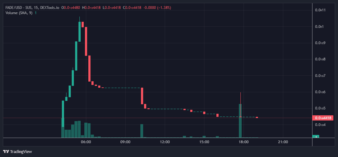 FADE price. source: dextools.io