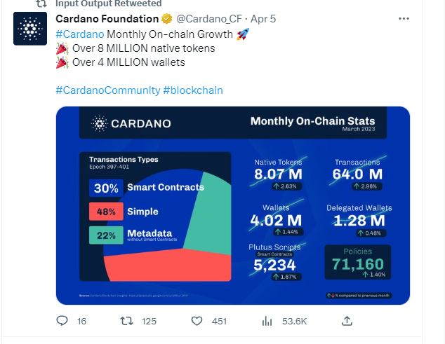 cardano, 8% drop ahead for Cardano (ADA) despite approaching Voltaire upgrade