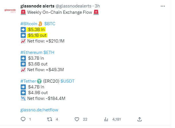 bitcoin whales, Bitcoin Whales Under Pressure As BTC Price Sinks Below $30K