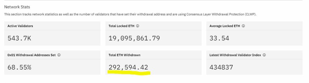 ETH withdrawals, Ethereum (ETH) climbs over $2.1K despite $580M withdrawals &#8211; drop ahead?