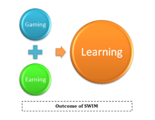 , SPREAD WISDOM (SWIM Token): Use Proof Of Wisdom Technology Creates a New Toddlers Education System