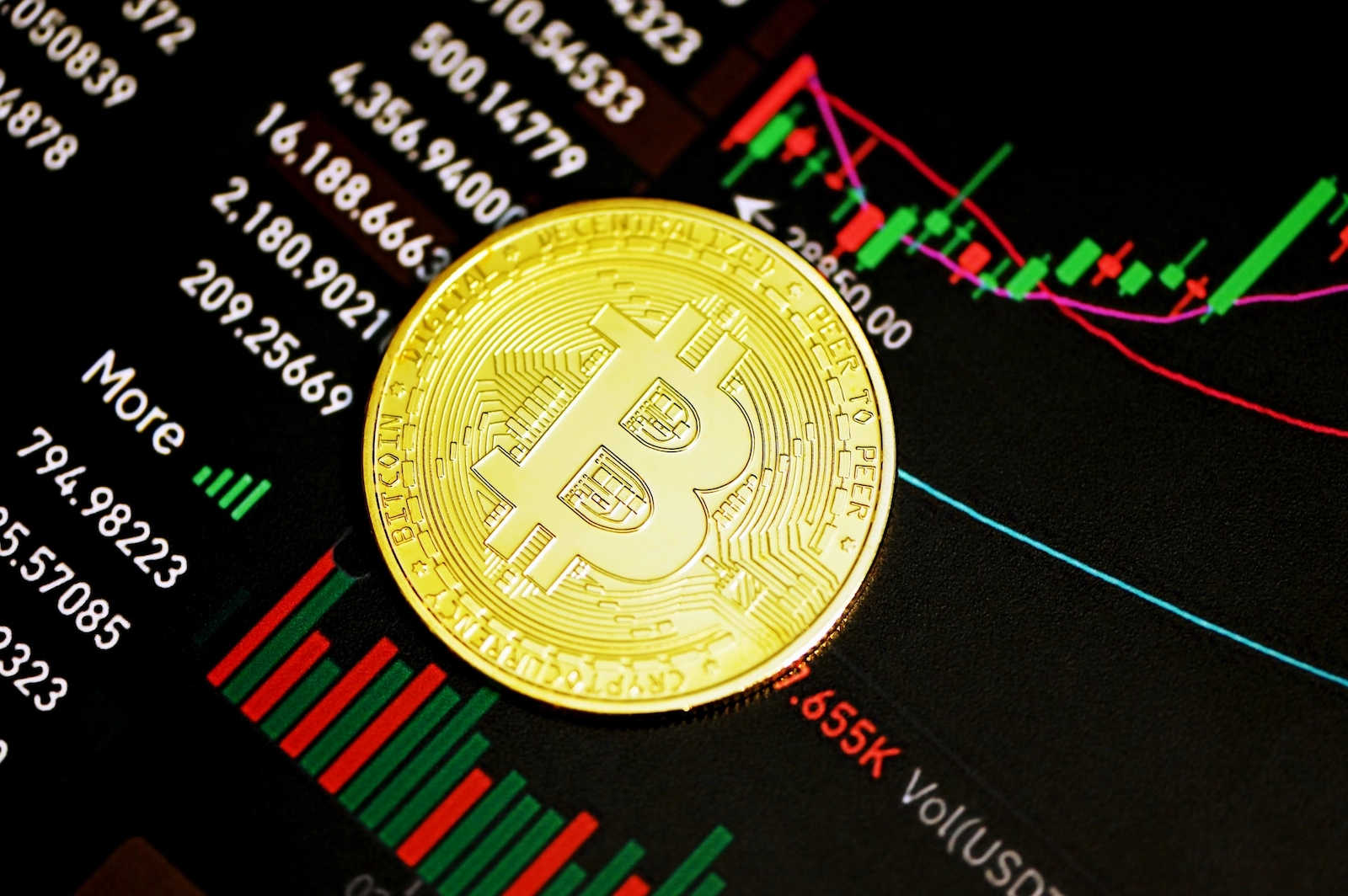 Bitcoin price might be headed for a significant fall, warn analysts