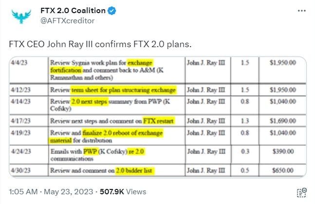 Under the leadership of  CEO John Ray III, bankrupt cryptocurrency exchange FTX might relaunch as FTX 2.0. Sam Bankman-Fried supports the plan