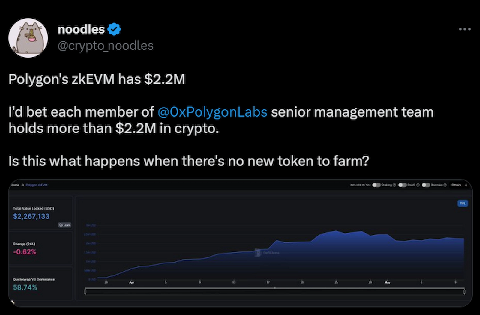 Twitter user 'noodles' questioned Polygon zkEVM's slow TVL growth