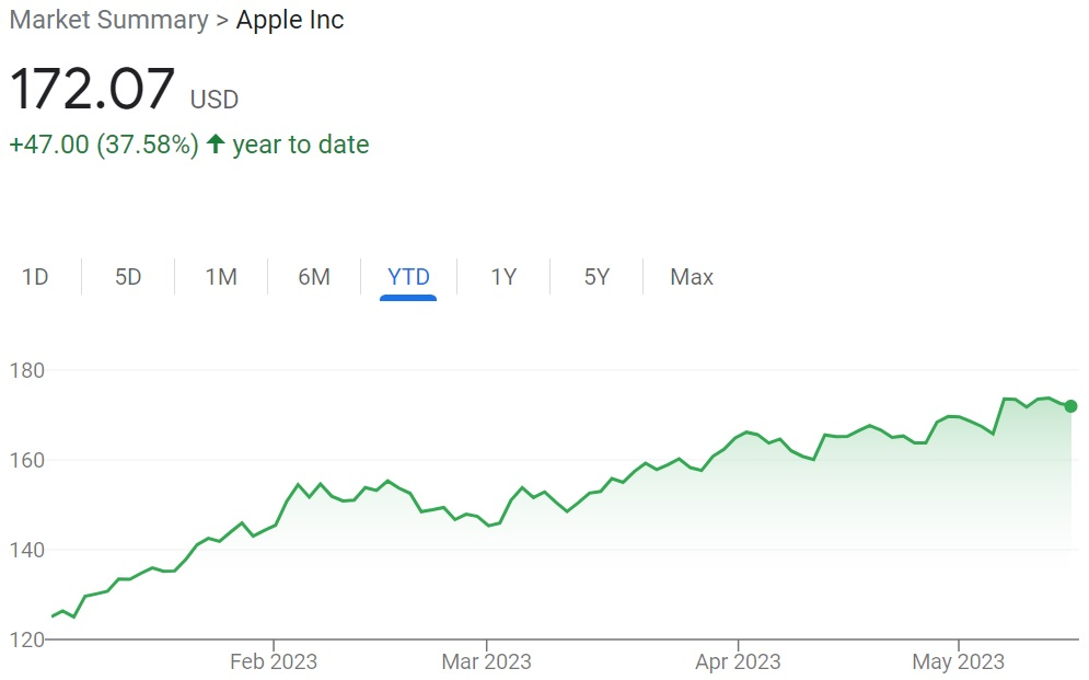 Apple, Apple&#8217;s Market Capitalization Surpasses Russell 2000