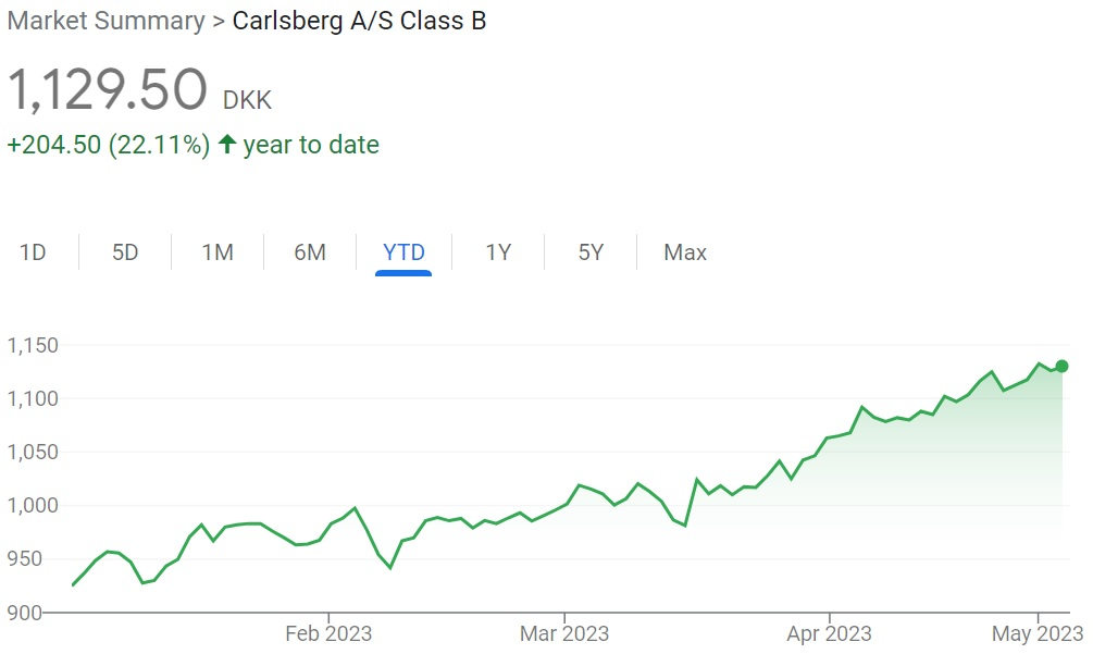 Carlsberg, Carlsberg Effect! Next Time You Buy a Beer, Double-Check the Price