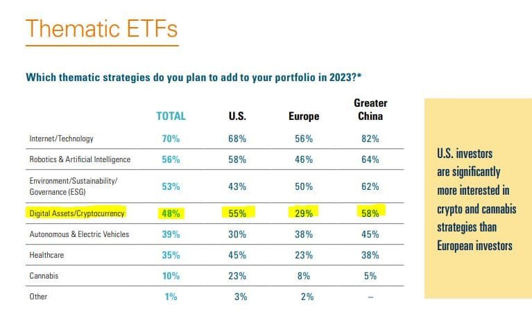 digital asset-themed ETFs crypto