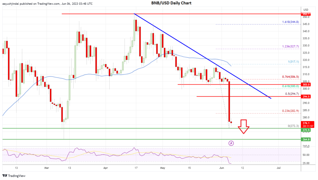 bnb, BNB Price Prediction: Bears Are Just Getting Started or Another Buying Opportunity?