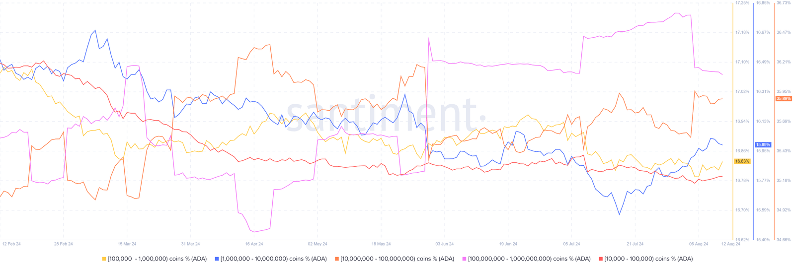 ADA USD price Cardano