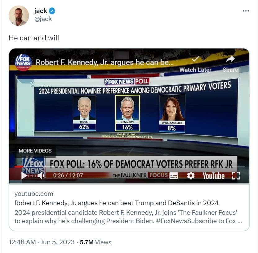 Twitter Co-founder Jack Dorsey believes Bitcoin (BTC)-friendly Democratic presidential hopeful Robert F. Kennedy, Jr. can defeat Donald Trump