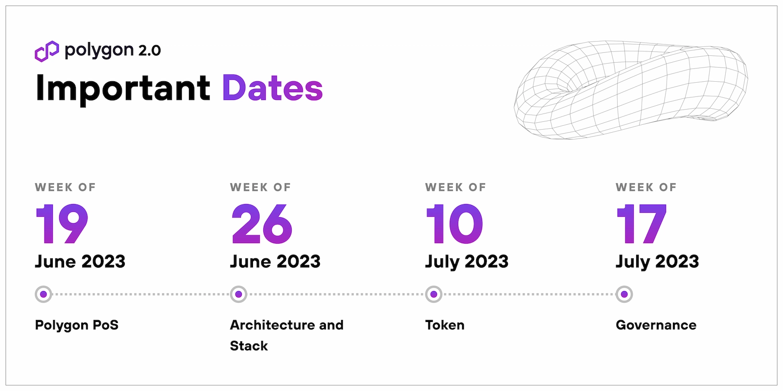 Polygon 2.0 rollout roadmap.