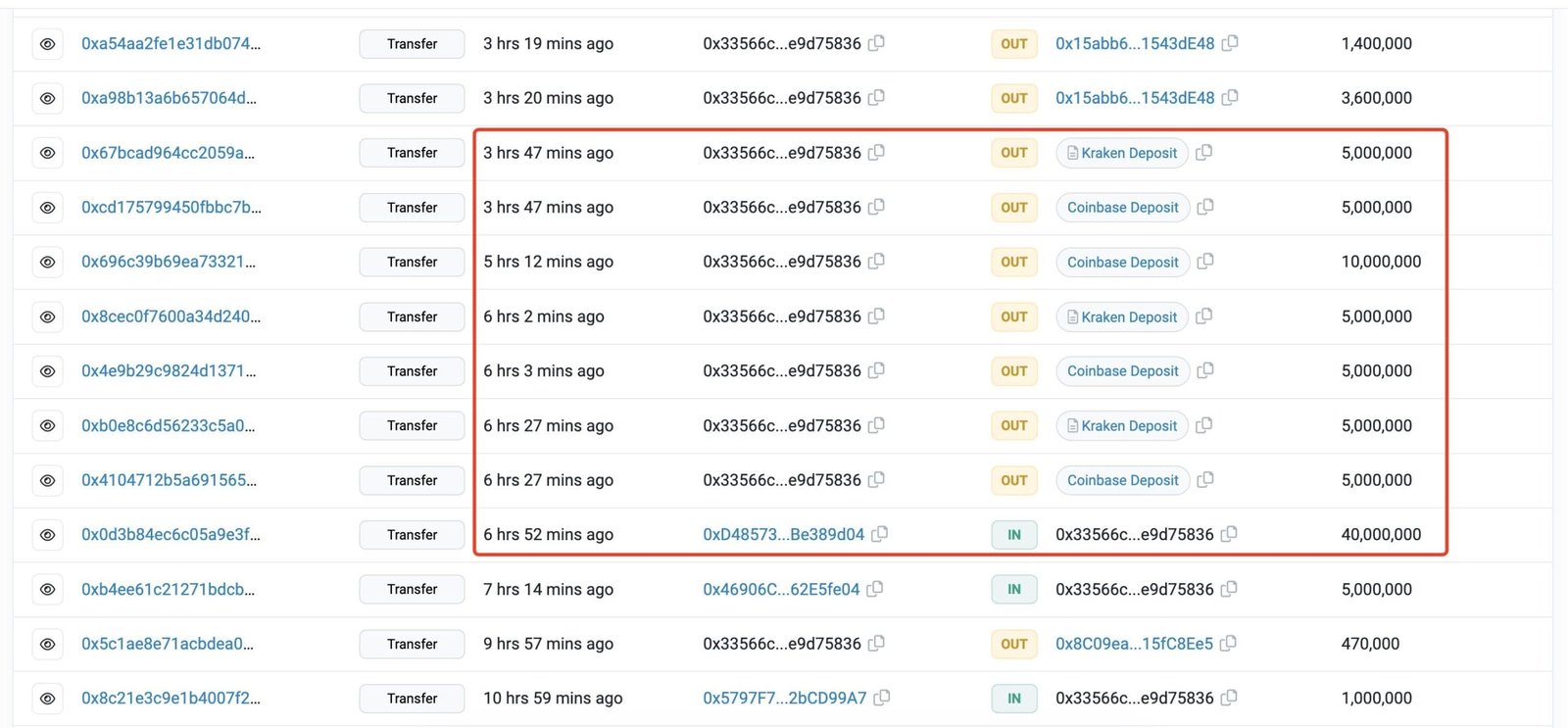 whale USDT dump . Source: LookonChain on Twitter.com  