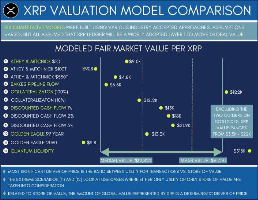 XRP valuation model. Source: heyzine.com