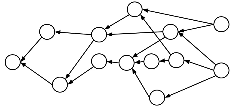 directed acyclic graphs (DAG). Source: medium.com 