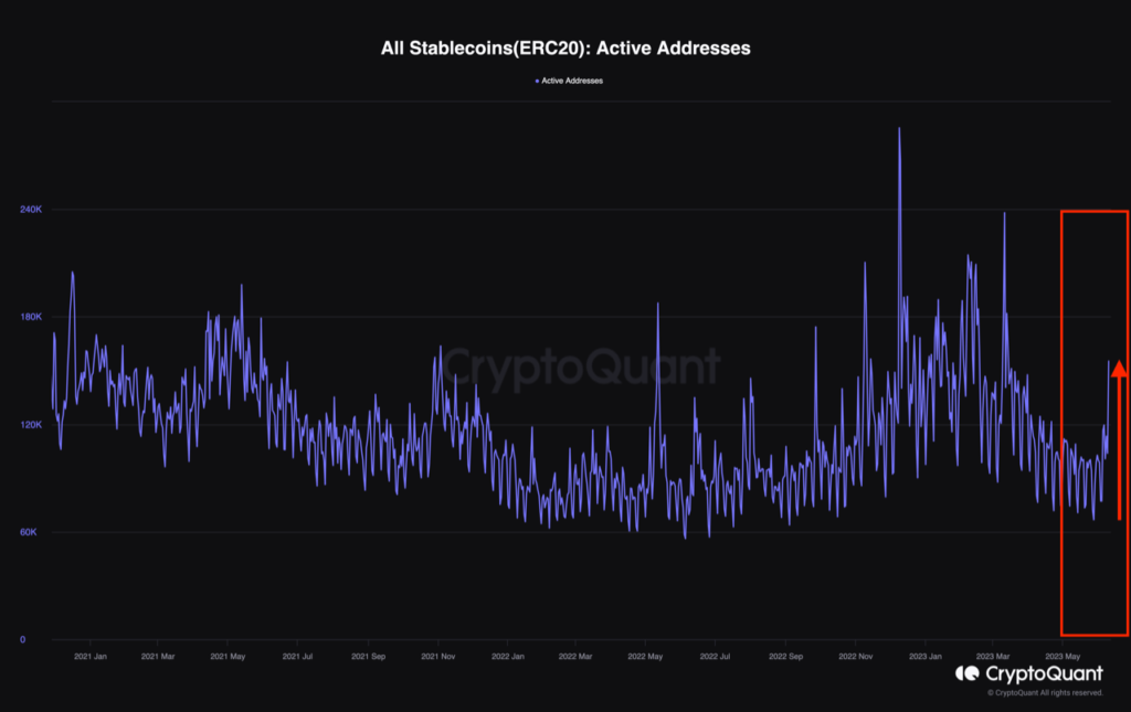 The number of unique USDT addresses is on the rise. Source: CryptoQuant.com 
