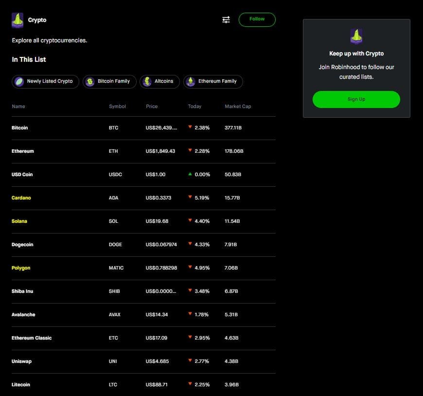 List of cryptocurrencies Robinhood offers. Source: Robinhood.com