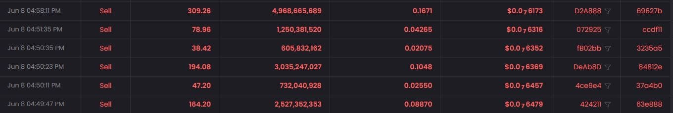 SMOKE bets predominantly SELL. Source: dexscreener.com 