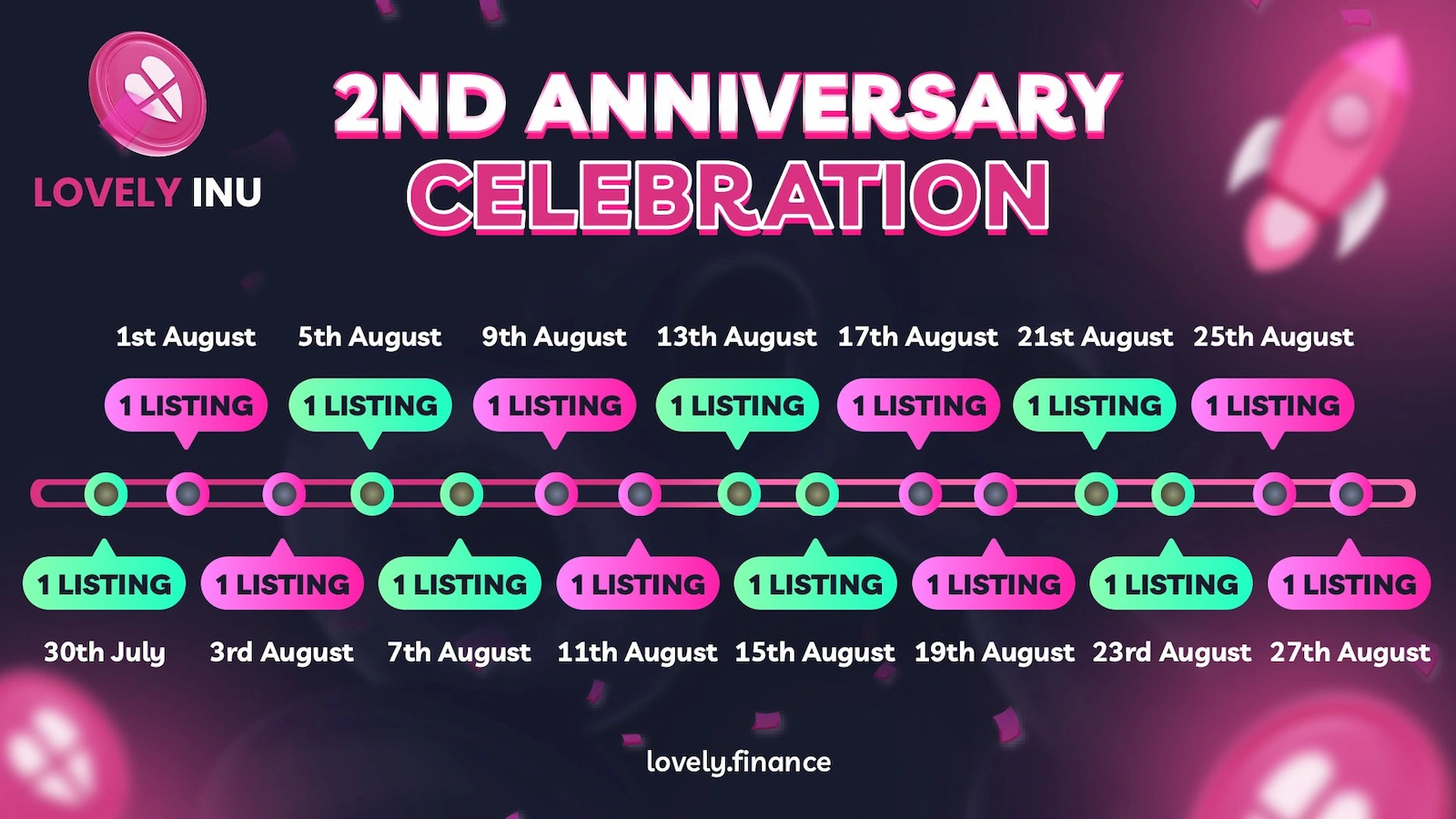 The Lovely Inu Finance team announced plans for 10 exchange listings beginning from its anniversary.