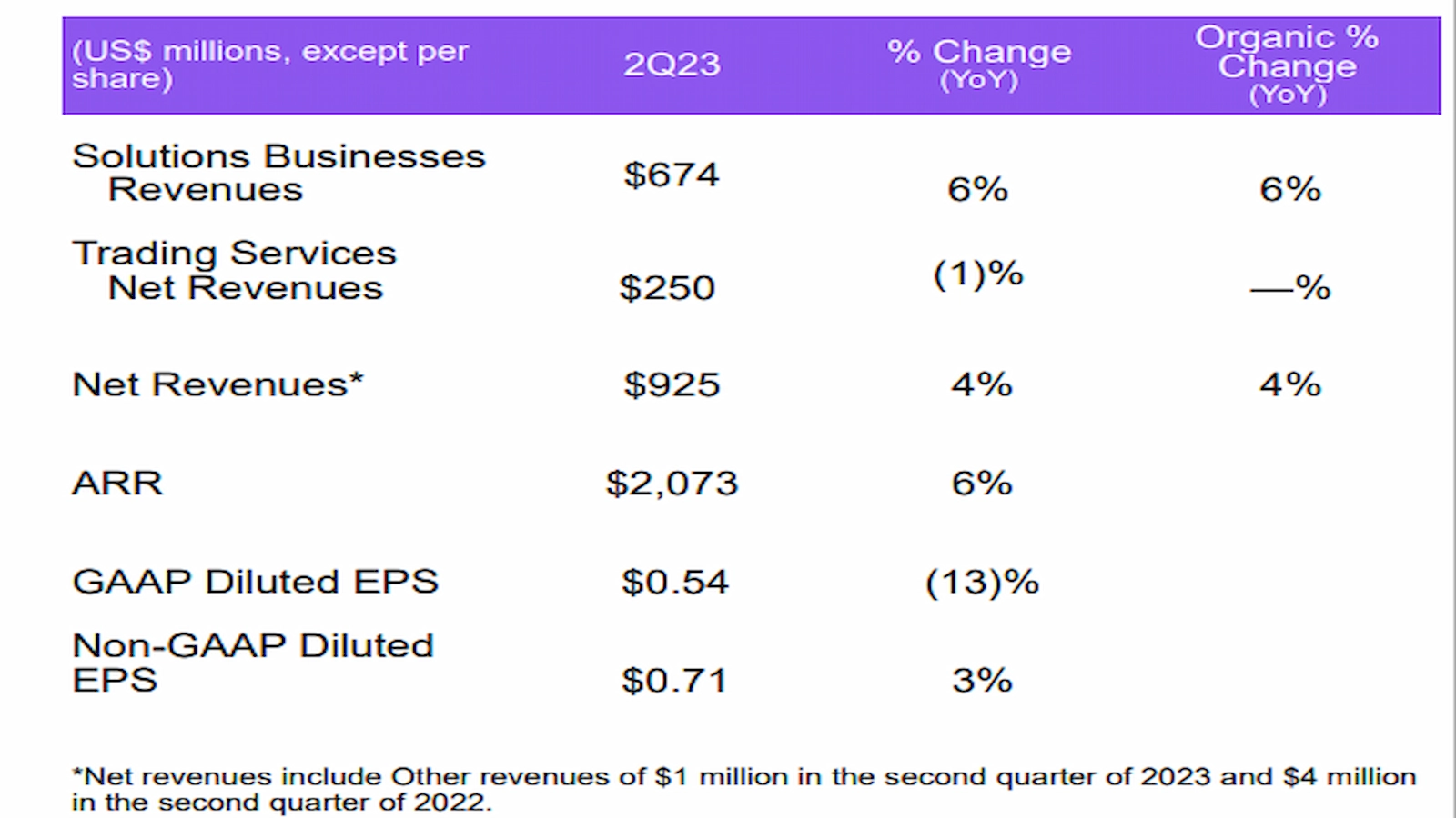 Nasdaq Q2 2023 earnings