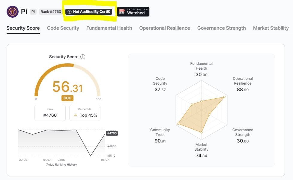 Pi Network CertiK score. Source: skynet.certik.com