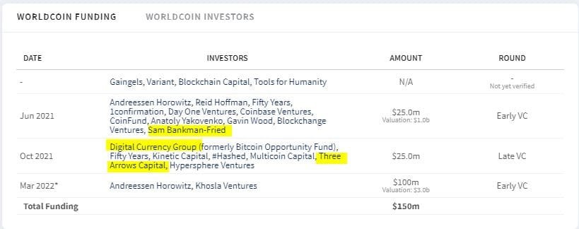 list of Worldcoin early investors. source: dealroom.co