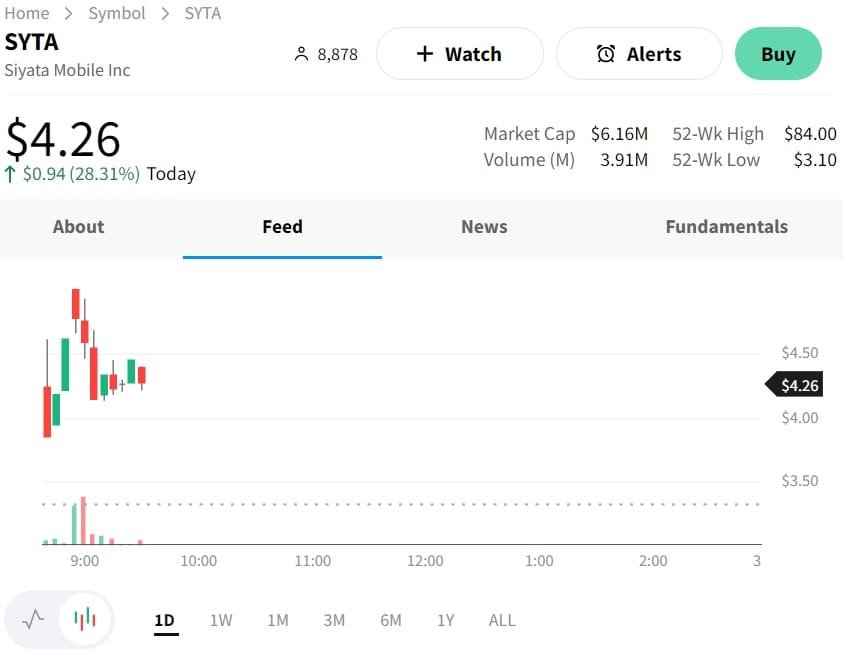 Siyata Mobile Inc. (NASDAQ:SYTA) Stock Price