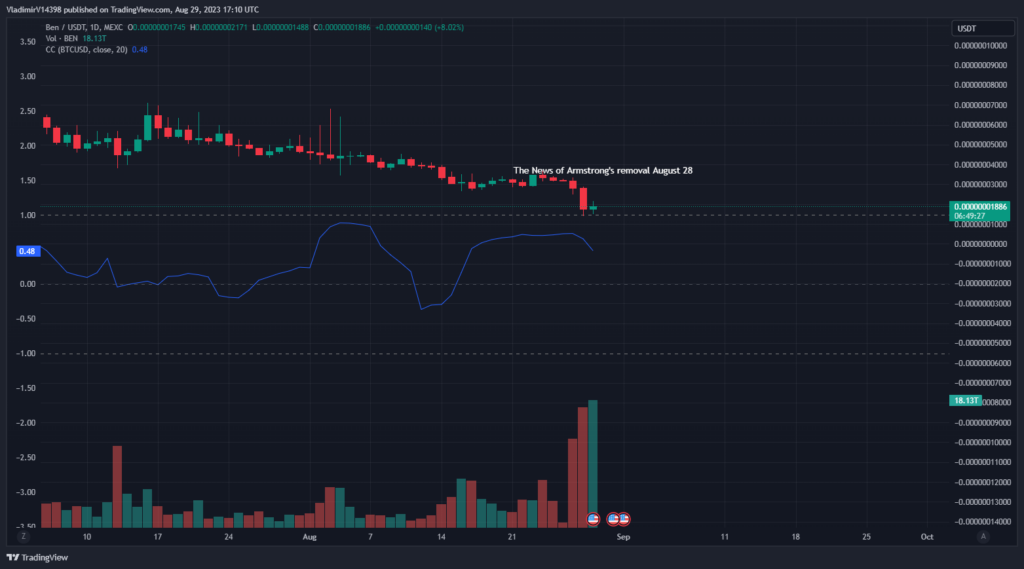 bitboy, Crypto X Blows Its Trumpets Since &#8220;BitBoy&#8221; Is No More