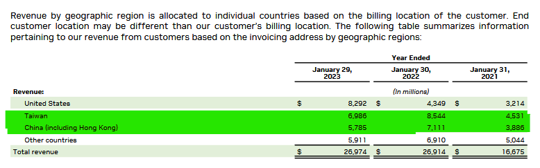 Nvidia revenue. Source: Derek Quick on X.com