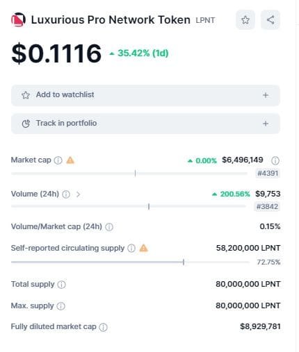 Luxurious Pro coin trading volumes. Source: CoinMArketCap.com 