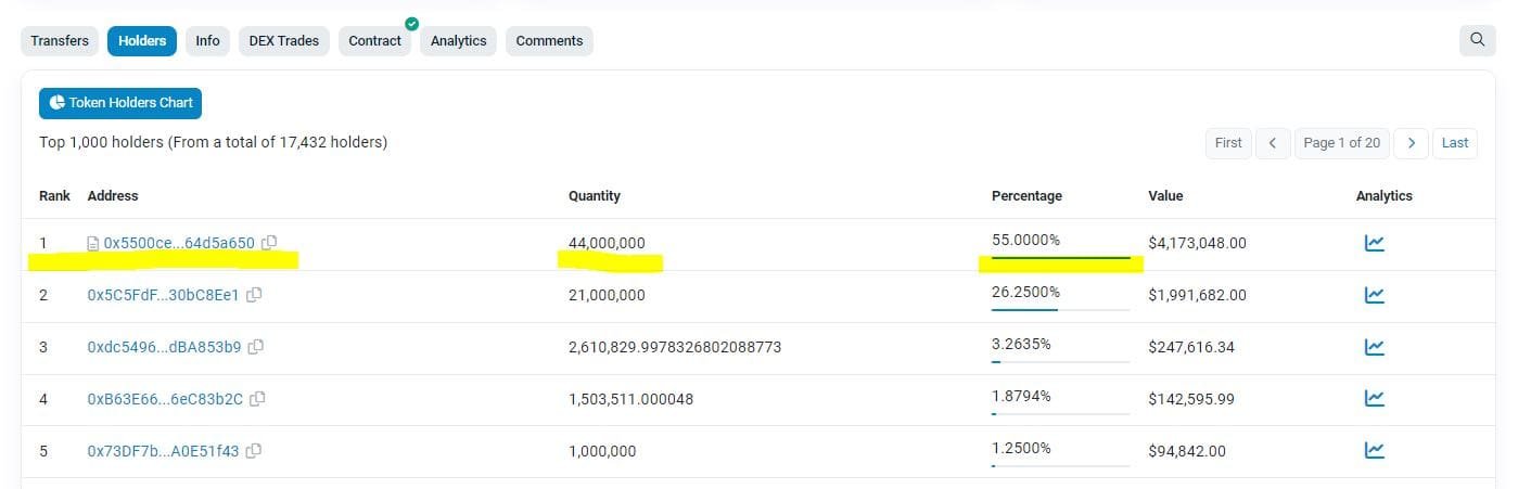 Luxurious Pro holders. Source: CoinMarketCap.com