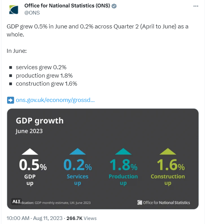 The UK economy expanded by 0.2% in the second quarter of the year, as per the recent GDP Growth report of the Office for National Statistics. However, fears of a downturn persist 