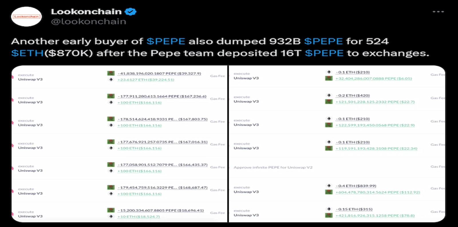 Lookonchain noted that users were reacting to the FUD created by the Pepe multi-sig wallet activity.