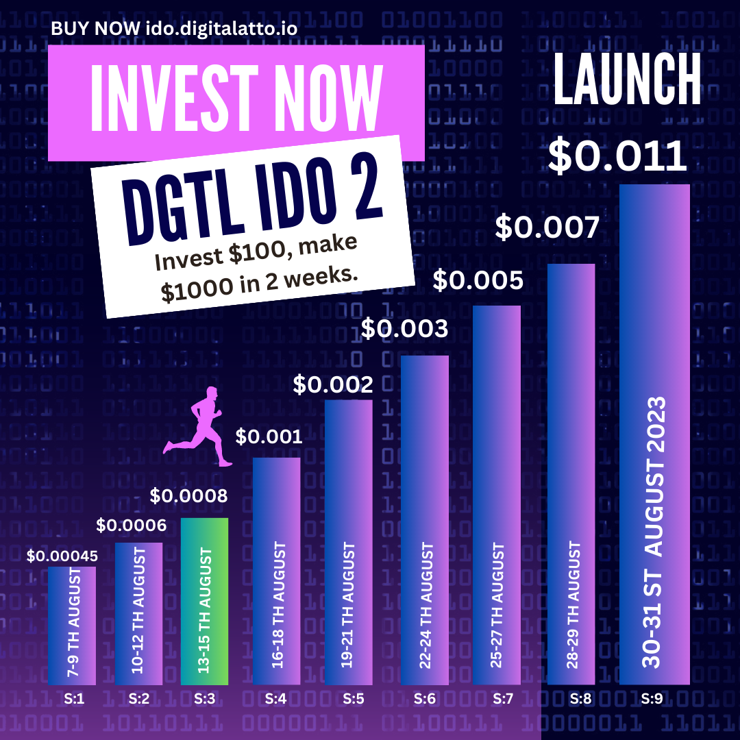 , Digitalatto Ltd Launches IDO Phase 2, Ushering in a New Era of Innovative DApps and an AI Chatbot Platform for Online Businesses